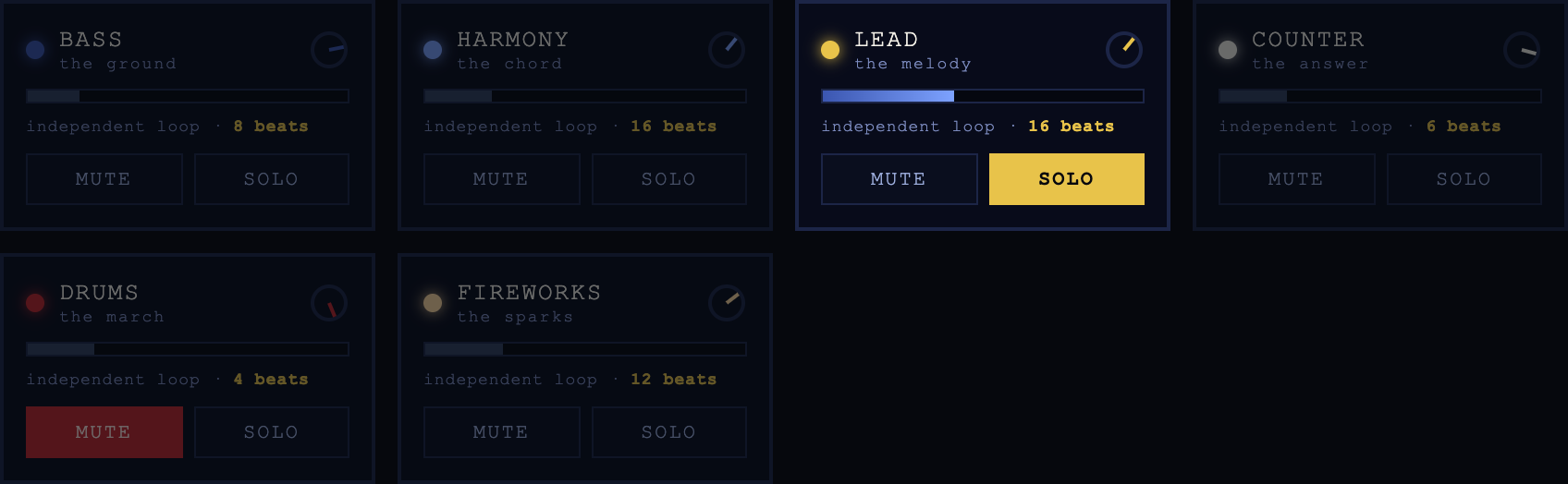 The six-voice rack with the Lead voice soloed and the Drums voice muted, showing per-voice mute and solo controls.