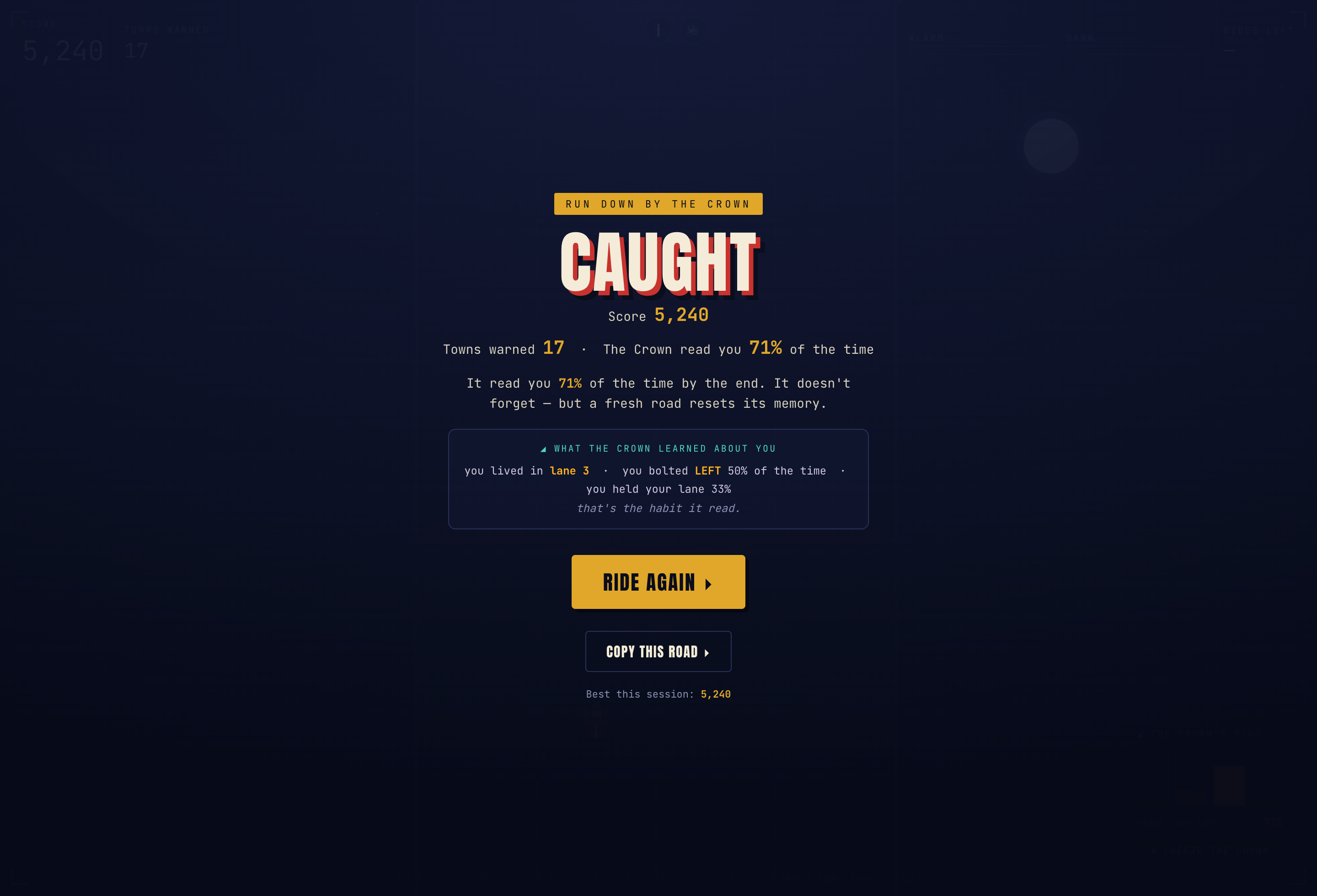 The game-over screen reading CAUGHT, with a panel titled "What the Crown learned about you": you lived in lane 3, you bolted LEFT 50% of the time, you held your lane 33% — that's the habit it read.