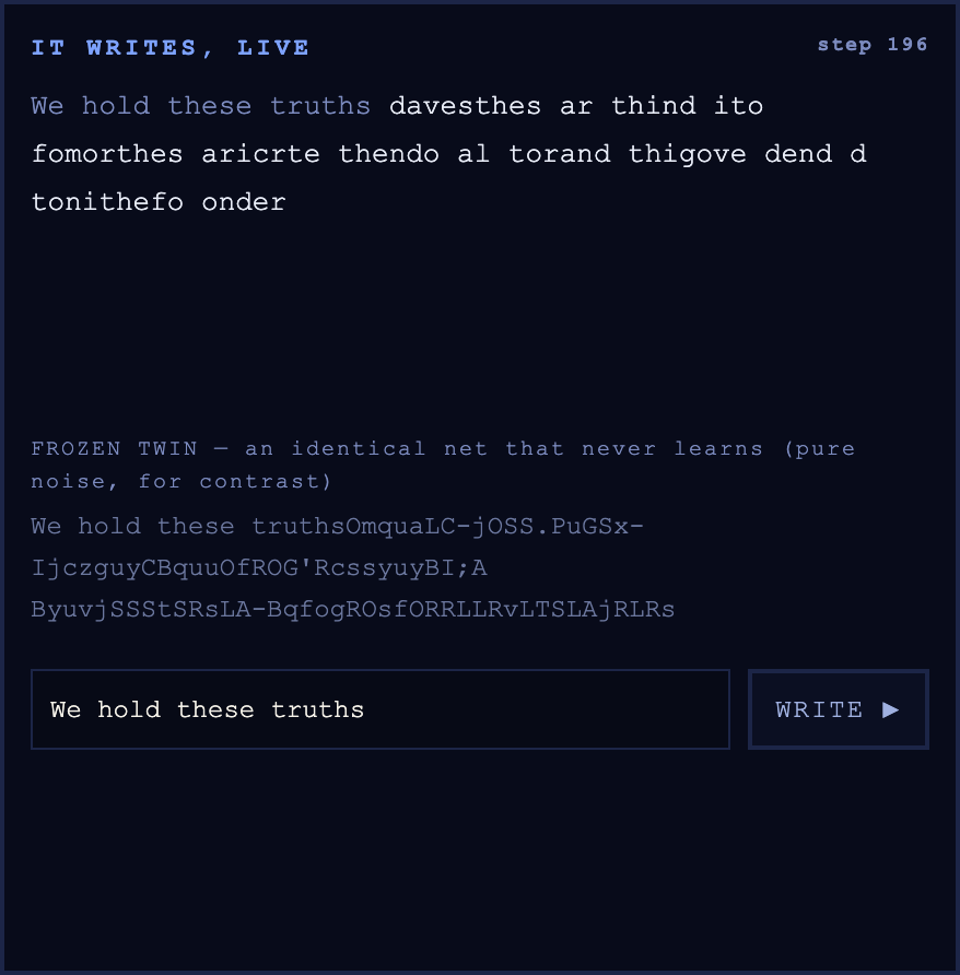 The “It Writes, Live” panel showing generated founding-era text next to the never-trained frozen twin’s random gibberish.