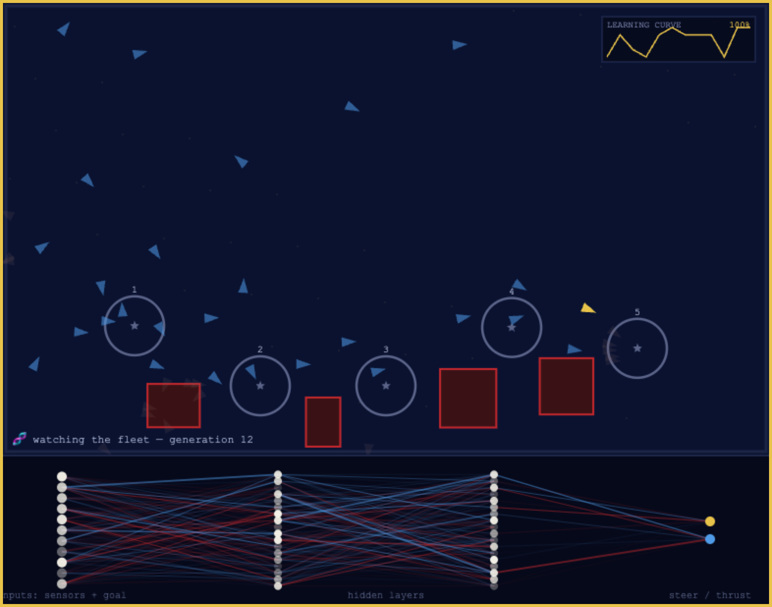 SOLO “Watch the Fleet” mode: all 44 evolving pilot ships flying the same course at once, the current best in gold, the rest in blue.