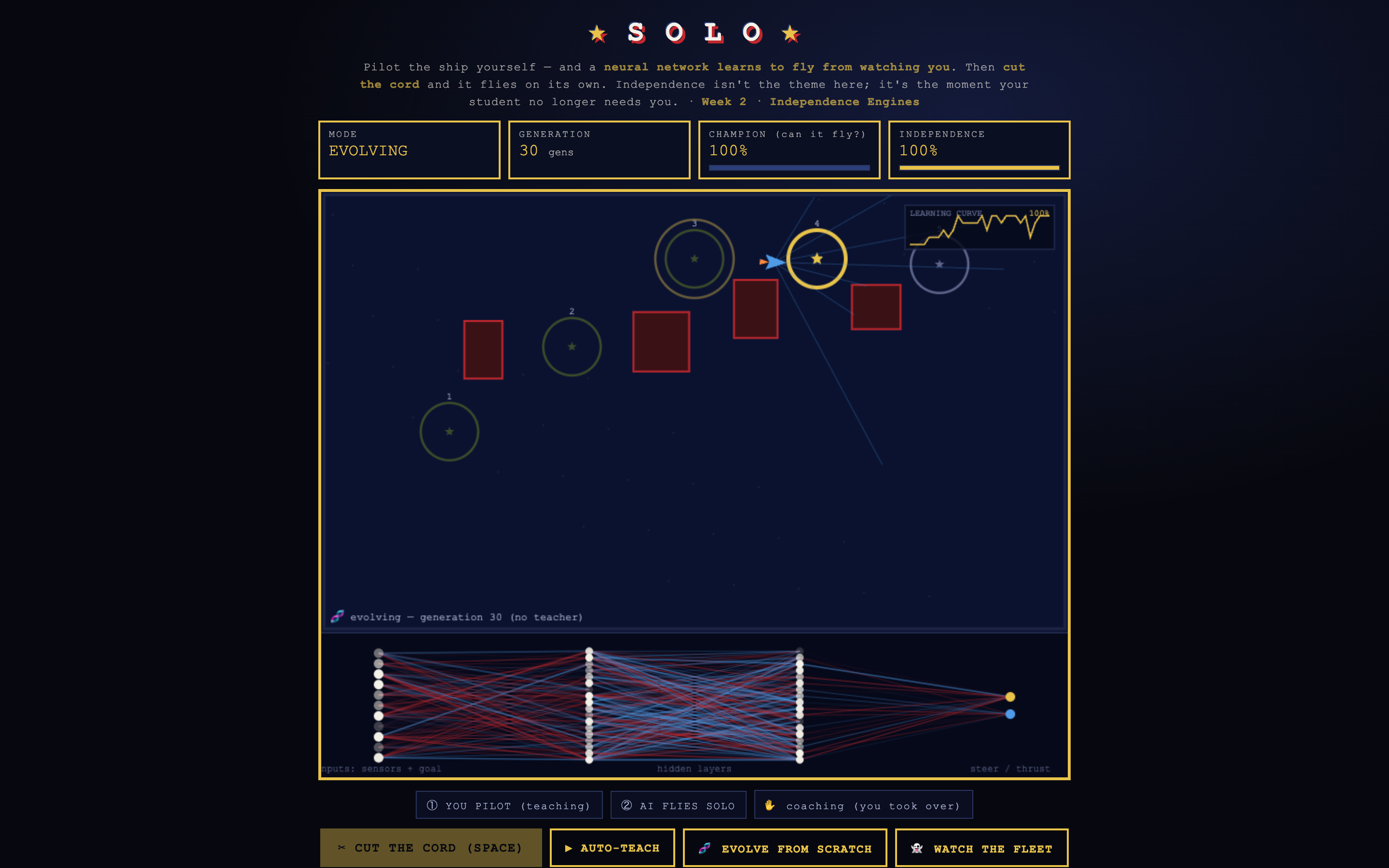 SOLO neural-flight build: a ship flying a gated obstacle course with blue sensor rays firing, the live neural-network visualization lit up below, learning curve at 100%, generation 30.